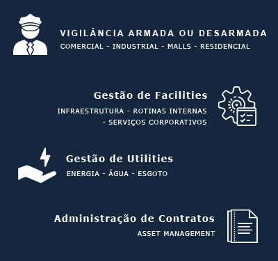 Gestão de Facilities